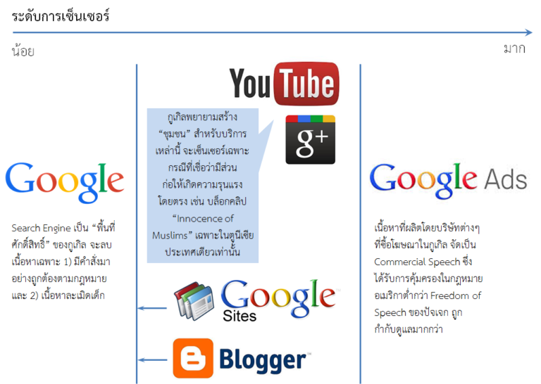 google-censors.png