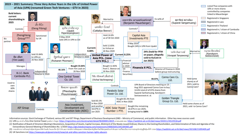 UPA 2019-2021 Summary
